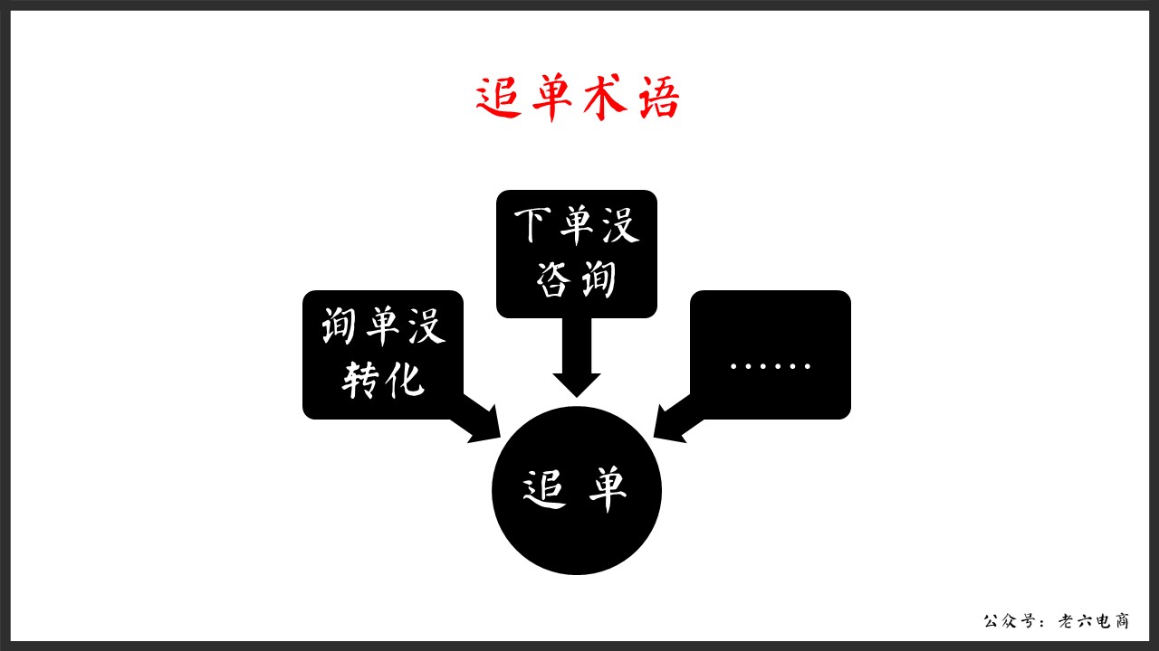 老六：如何做讓馬云都害怕的逼格客服（漫畫版建議帶WiFi看）內(nèi)含客服培訓源文件